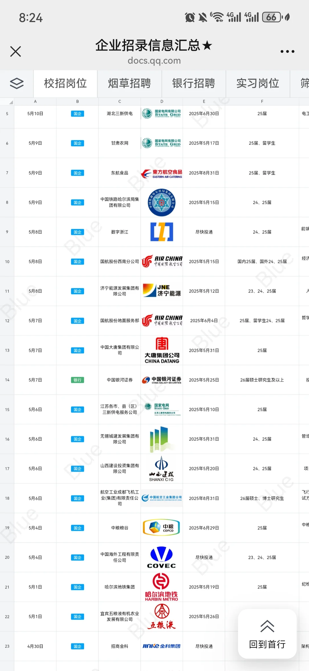 宝子们冲啊！铁路局放出海量优质岗！冲冲冲！