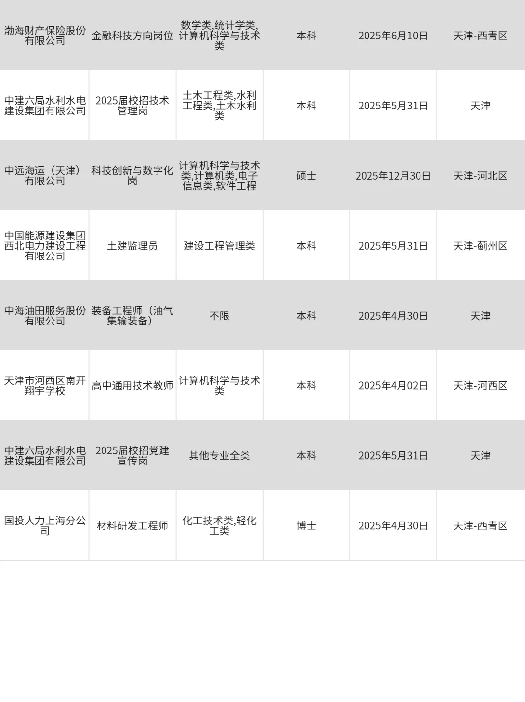 3月27|天津央企、国企、事业编求职信息差