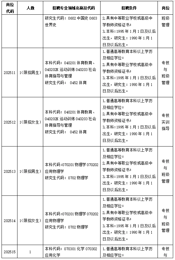 5.20河南事业单位招聘公告汇总