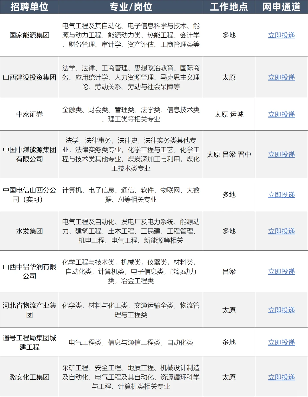 谁懂！山西的校招真是香饽饽！