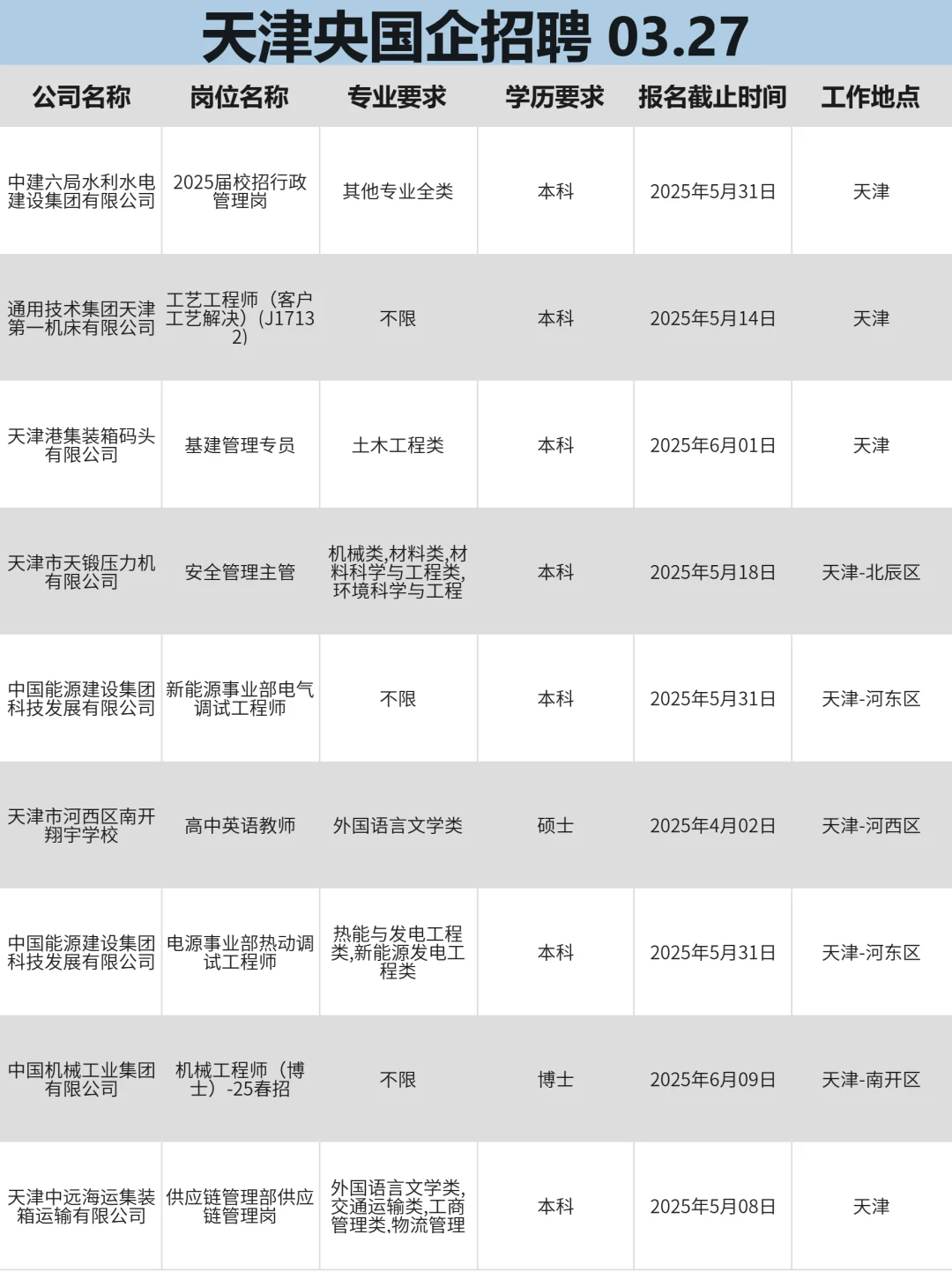 3月27|天津央企、国企、事业编求职信息差