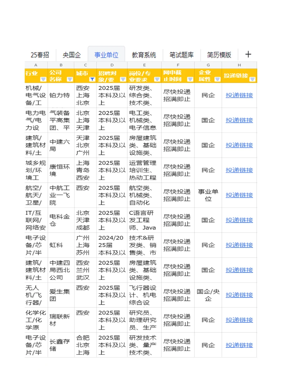 新鲜出炉的西安春招岗位表，大家速投！