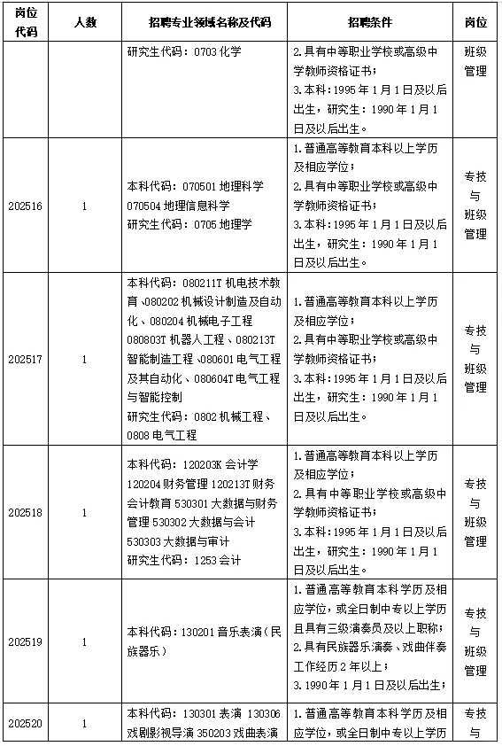 5.20河南事业单位招聘公告汇总