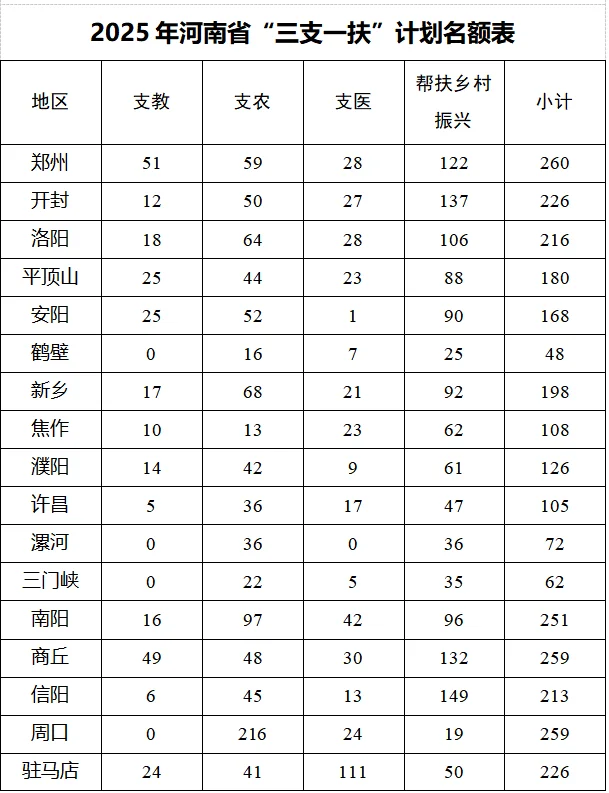 5.20河南事业单位招聘公告汇总