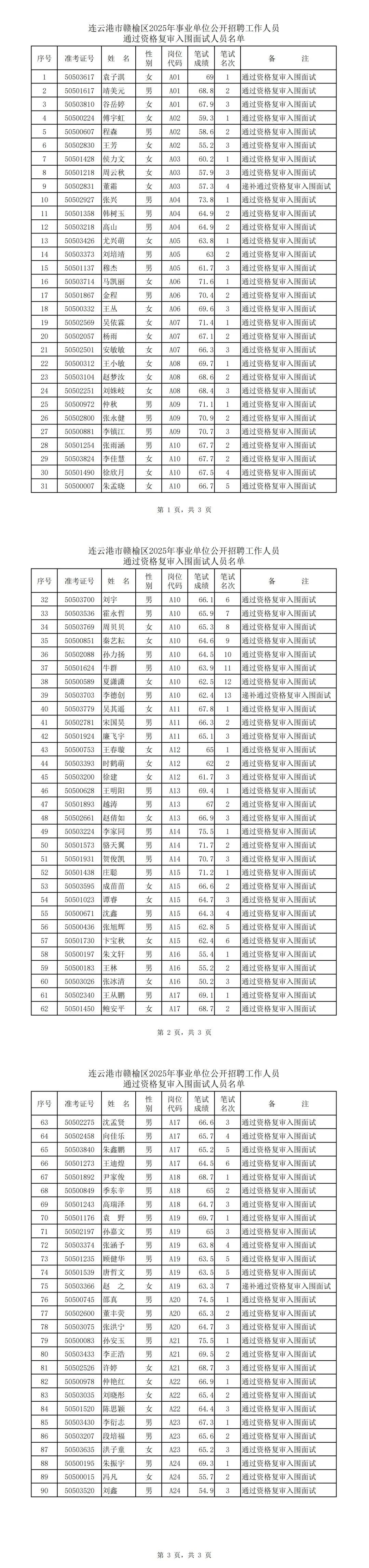 2025年赣榆区事业单位招聘入围面试名单公布