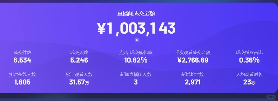 谁想做主播,谁就来做主播?