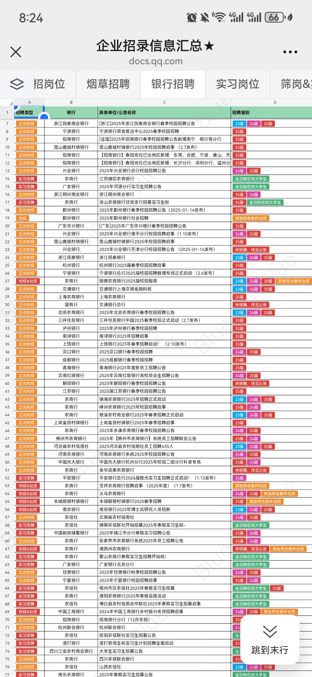 宝子们冲啊！铁路局放出海量优质岗！冲冲冲！