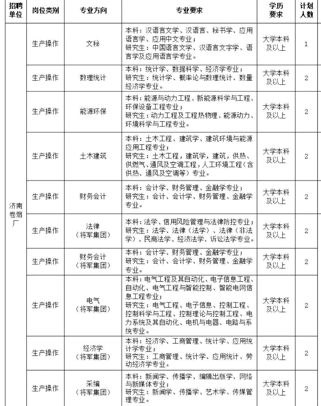 烟草招聘！