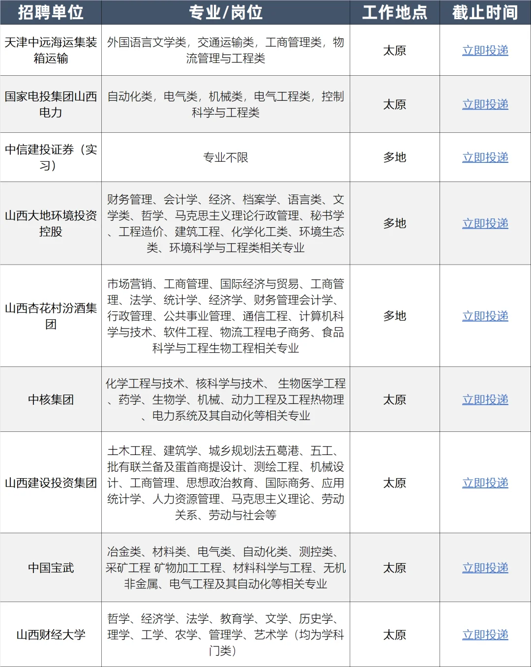 谁懂！山西的校招真是香饽饽！