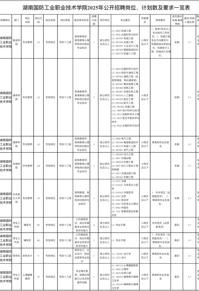 湖南国防工业职业技术学院招聘10人