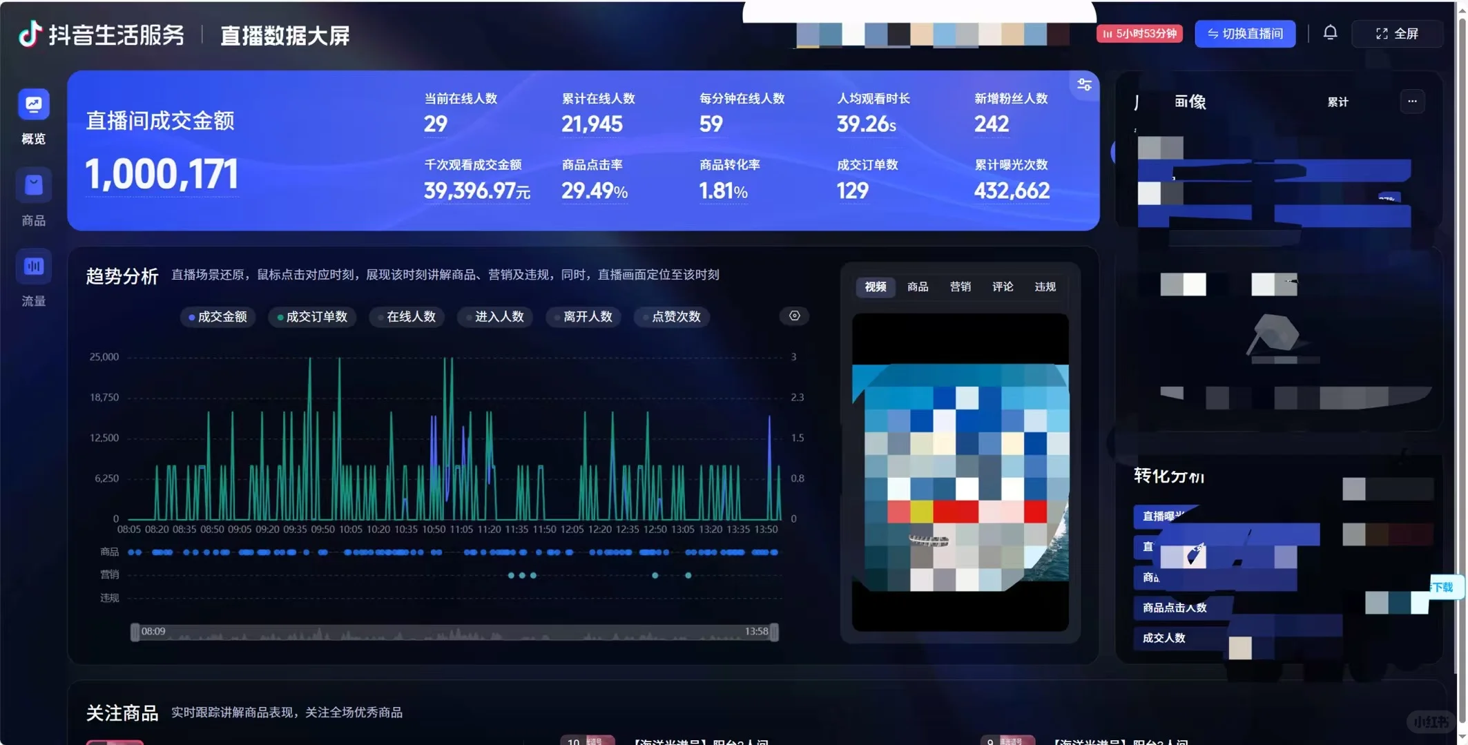 大小休星沙旅游主播一定要点！