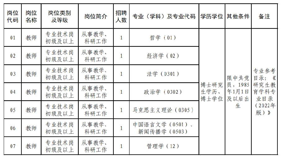 5.20河南事业单位招聘公告汇总