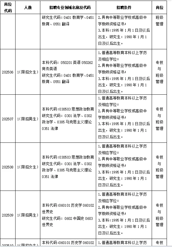 5.20河南事业单位招聘公告汇总