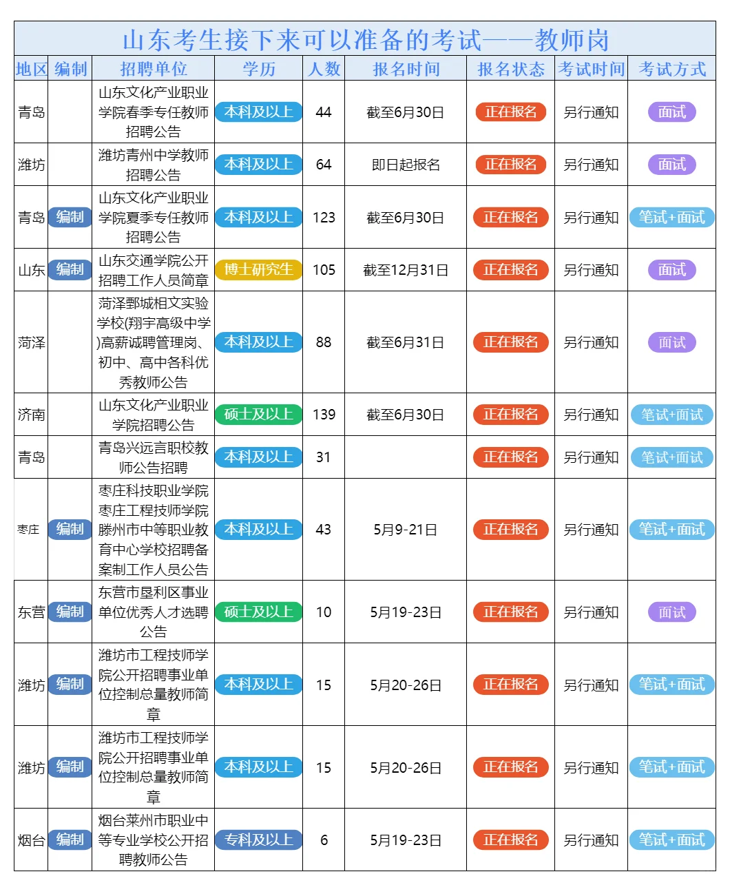 5月20日山东的招聘公告来了