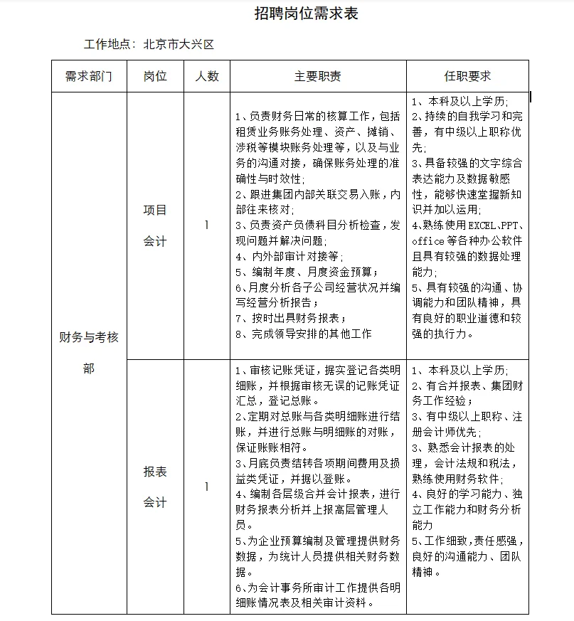 国央企合资平台公司招聘财务岗！
