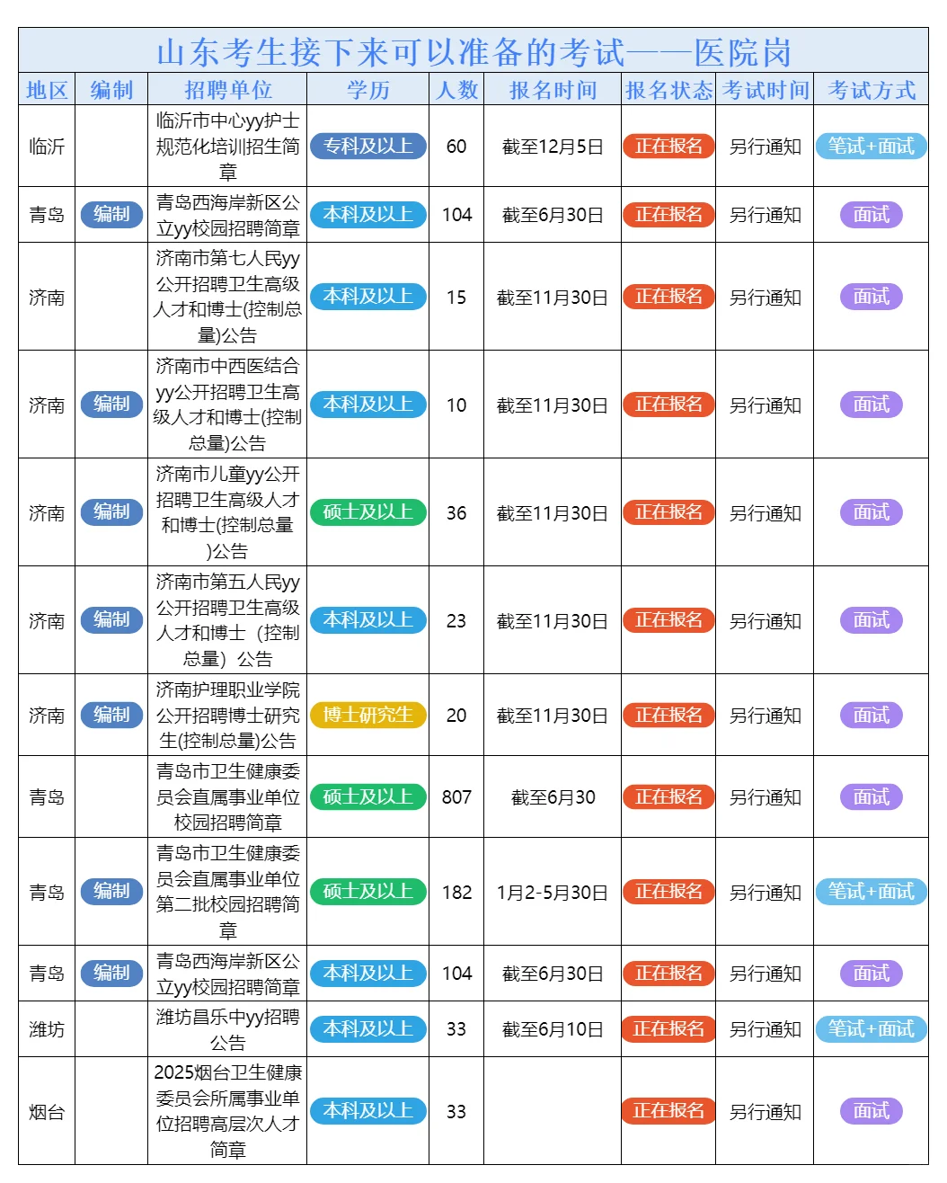 5月20日山东的招聘公告来了