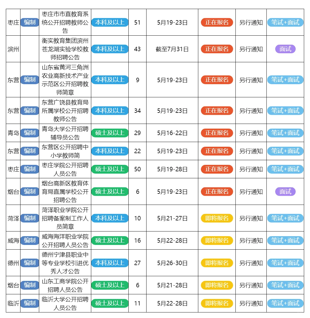 5月20日山东的招聘公告来了