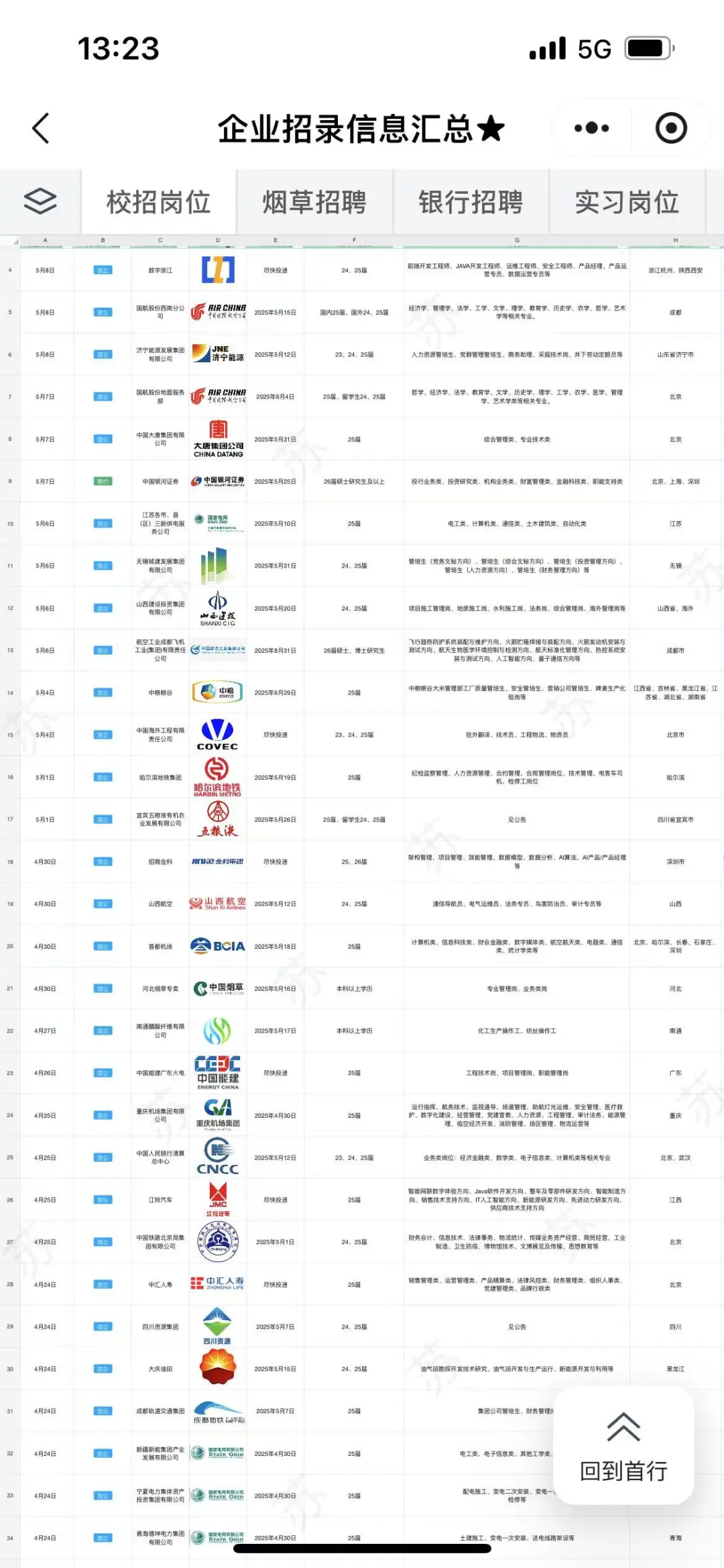5.13中国循环资源集团太香啦！