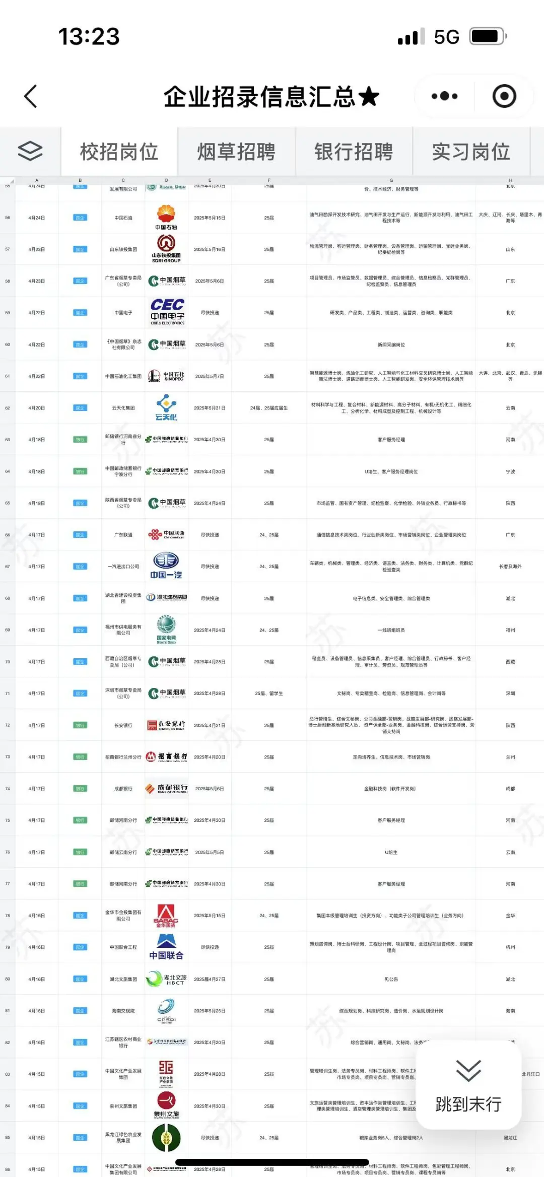 5.13中国循环资源集团太香啦！