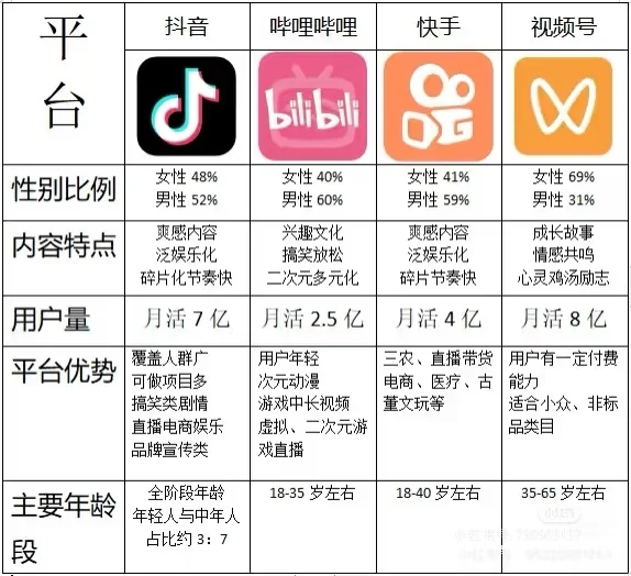 招视频主播,日结补贴按时到账没有任何套路
