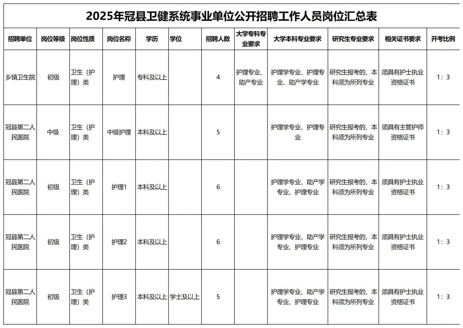 25年冠县卫健系统事业单位公开招聘工作人员