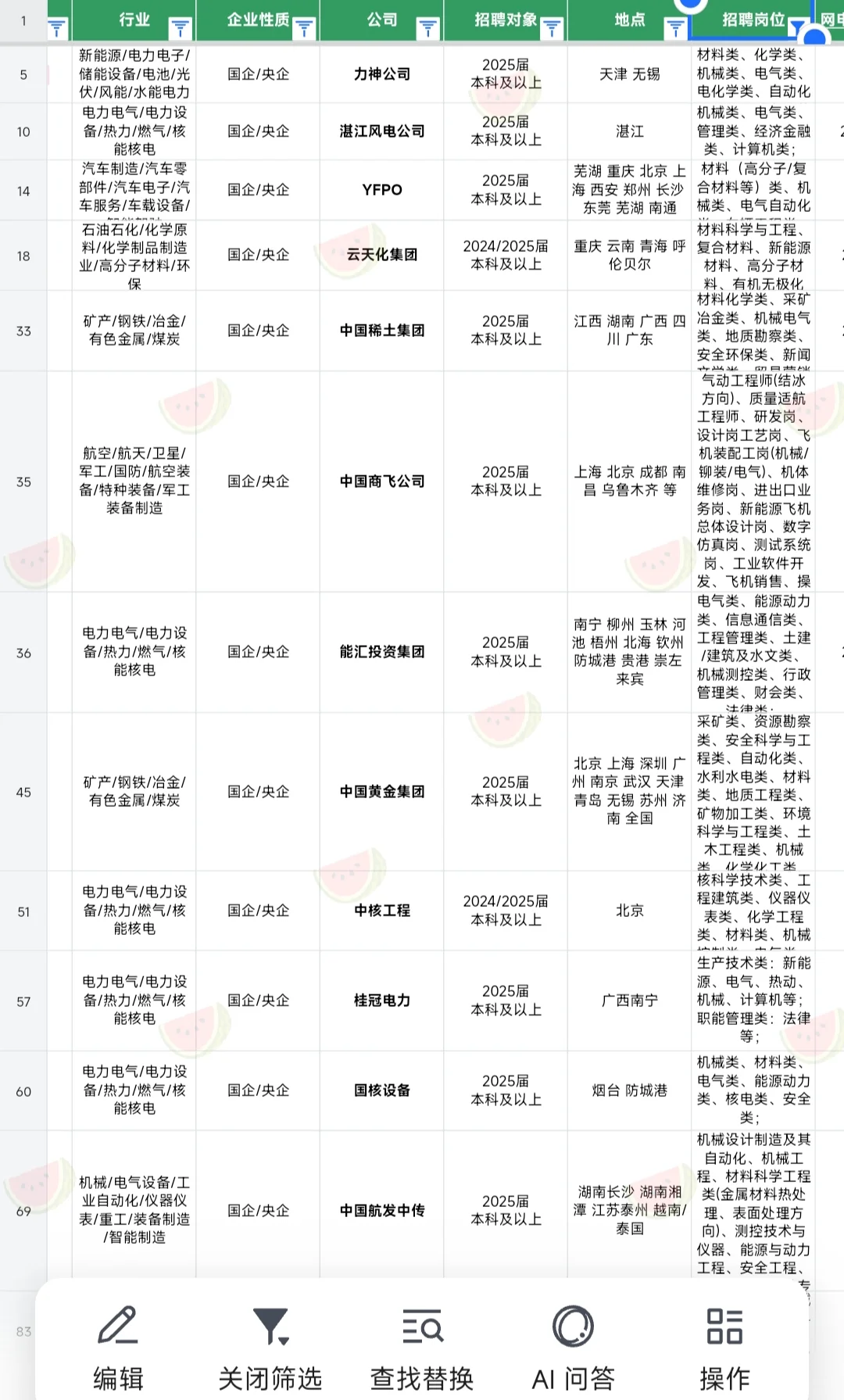 机械类专业快投！