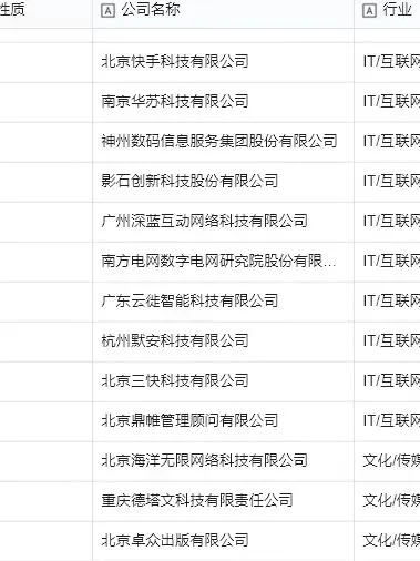 真心劝大家都看一下网申补录企业名单