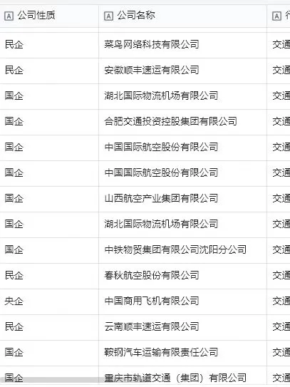 真心劝大家都看一下网申补录企业名单
