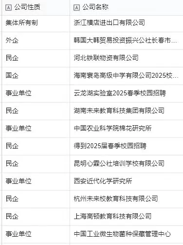 真心劝大家都看一下网申补录企业名单