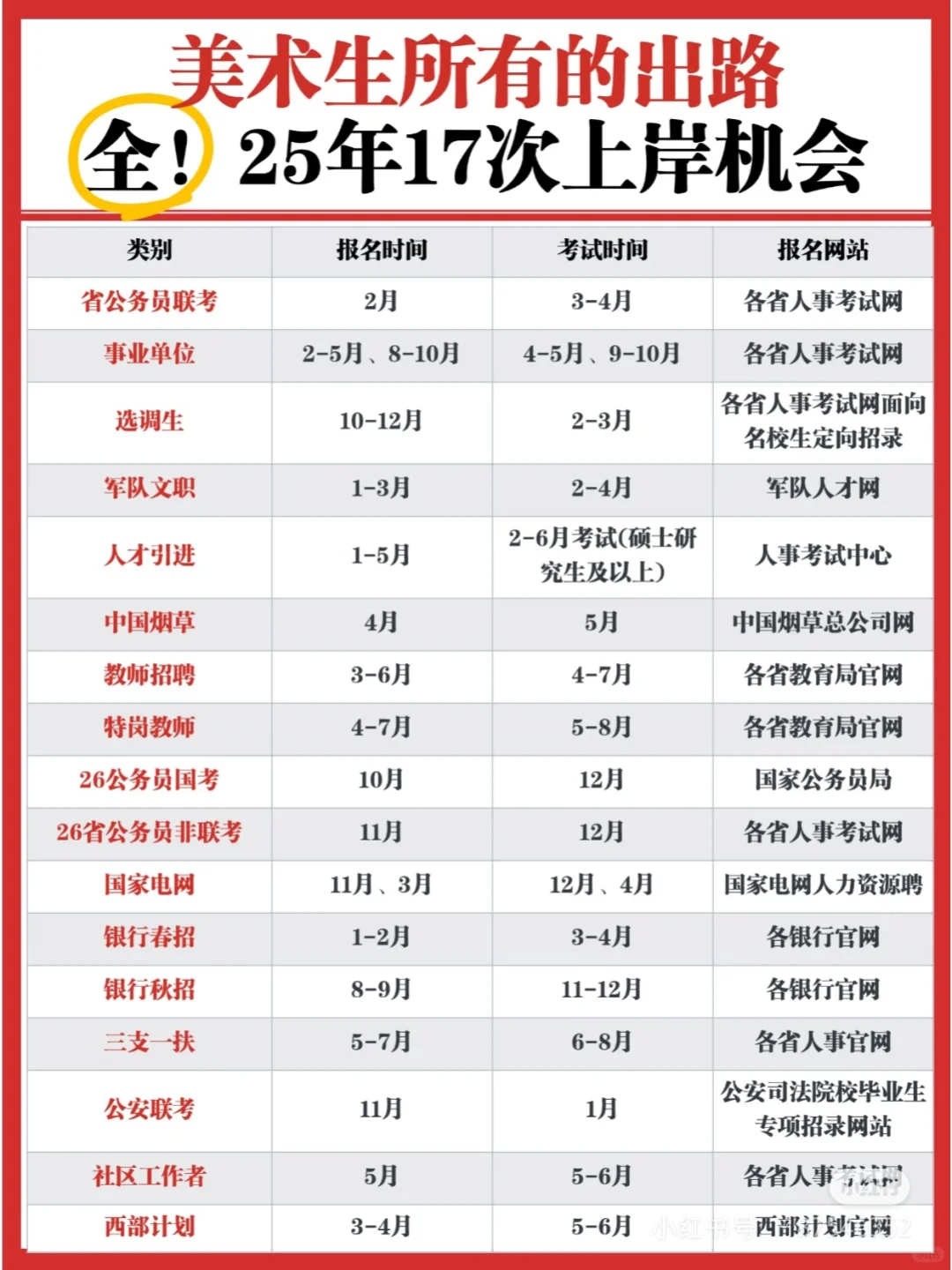 美术生别再只考教师了!