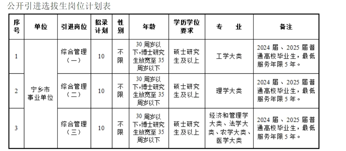 有编!2025年长沙宁乡市事业单位引进30名