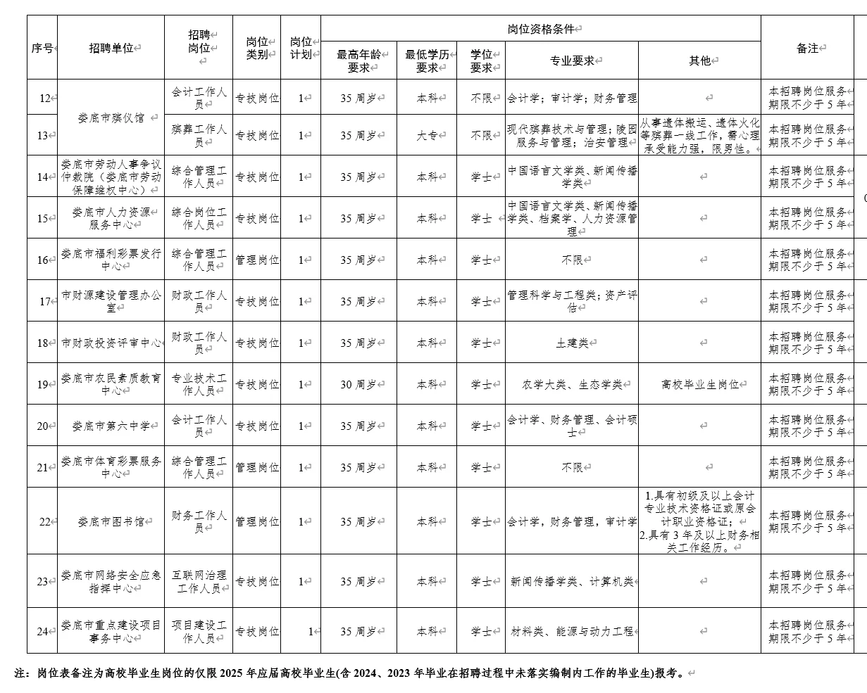 娄底出公告啦!!!