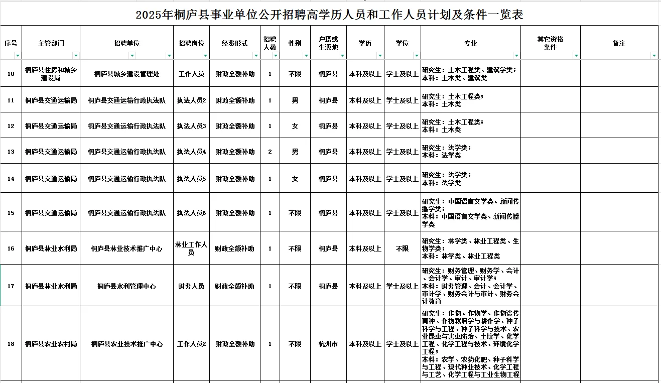 杭州桐庐县事业单位招聘36名