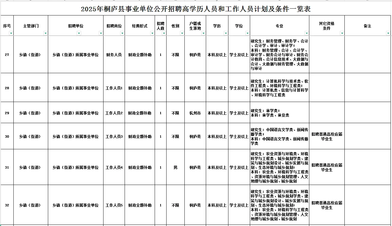 杭州桐庐县事业单位招聘36名