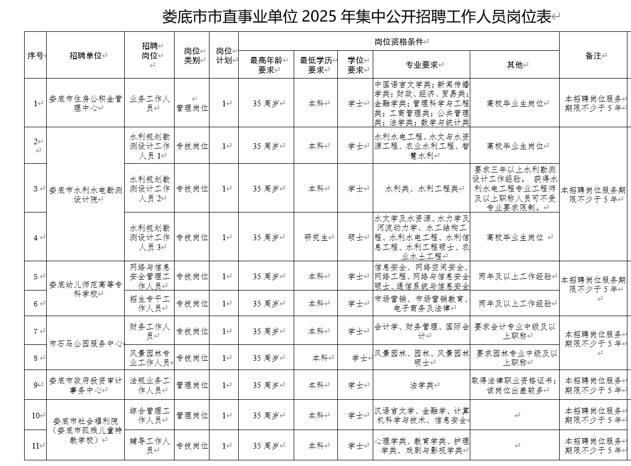 娄底出公告啦!!!