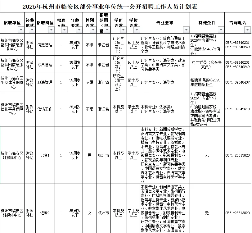 杭州市临安区事业单位招聘公告！！