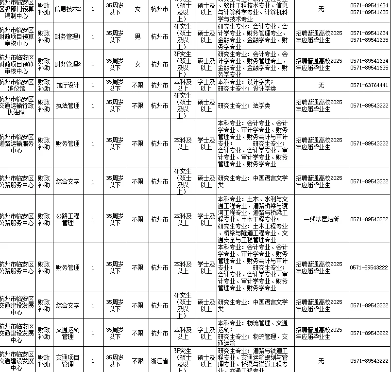 杭州市临安区事业单位招聘公告！！