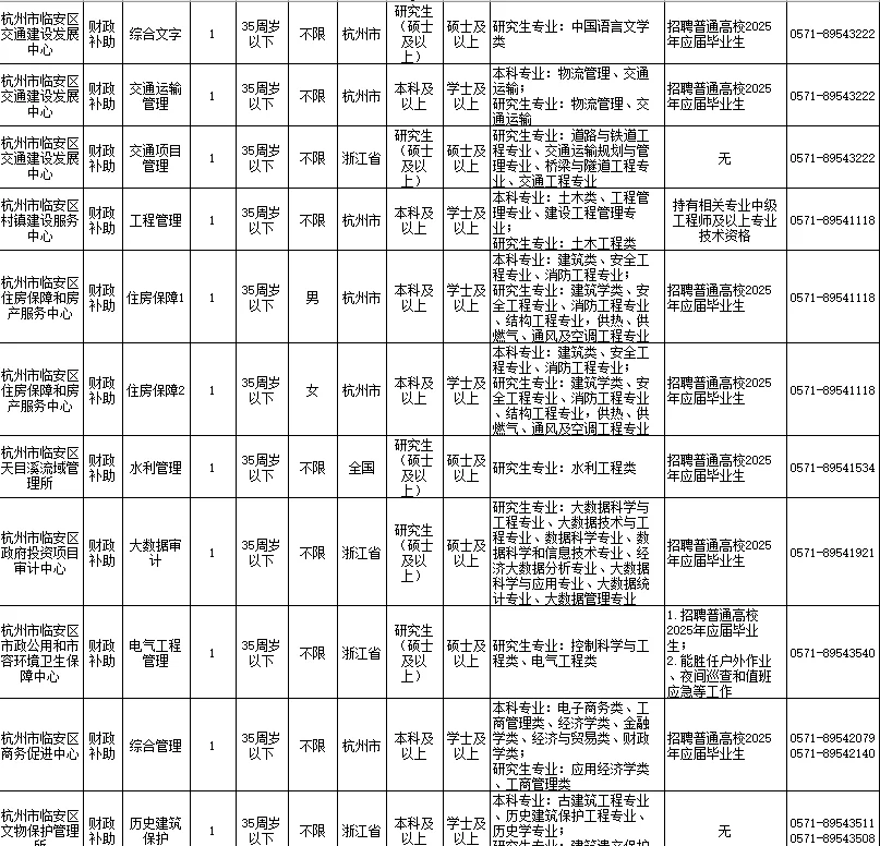 杭州市临安区事业单位招聘公告！！