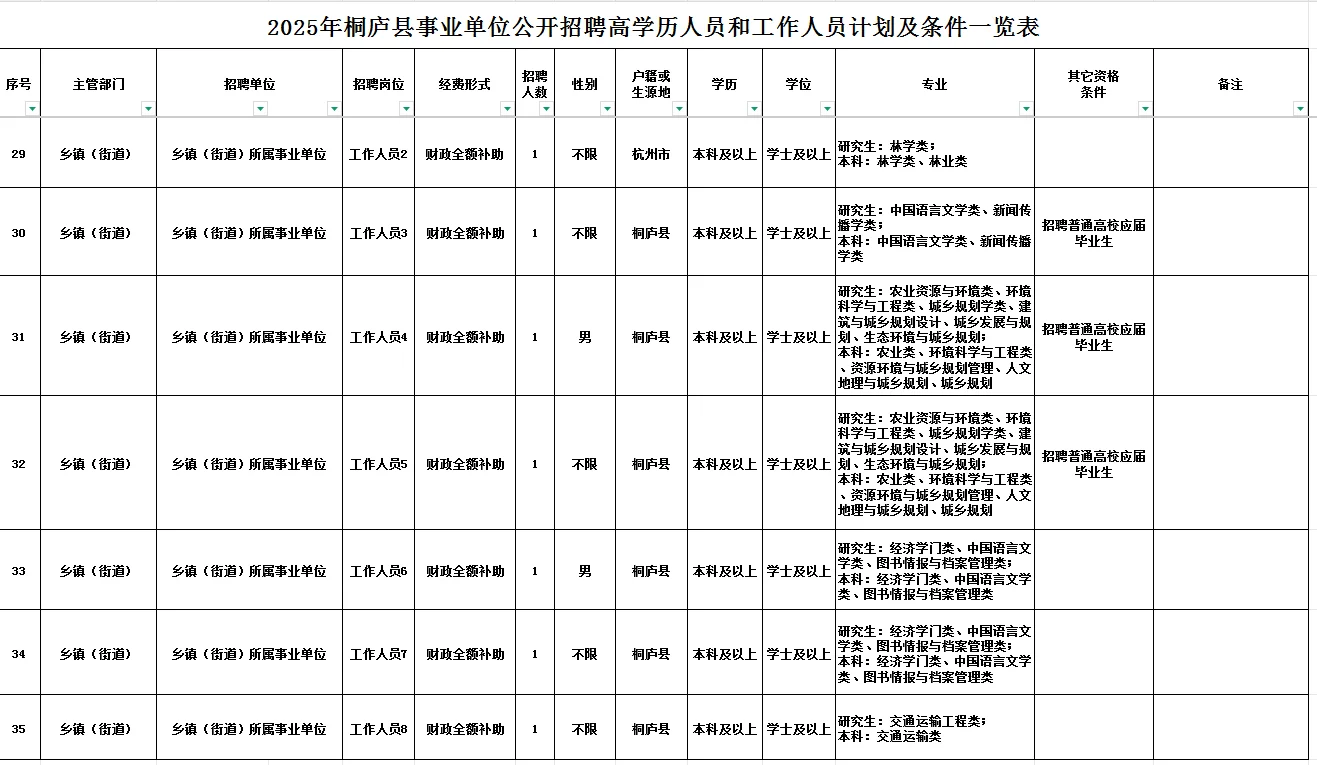 杭州桐庐县事业单位招聘36名