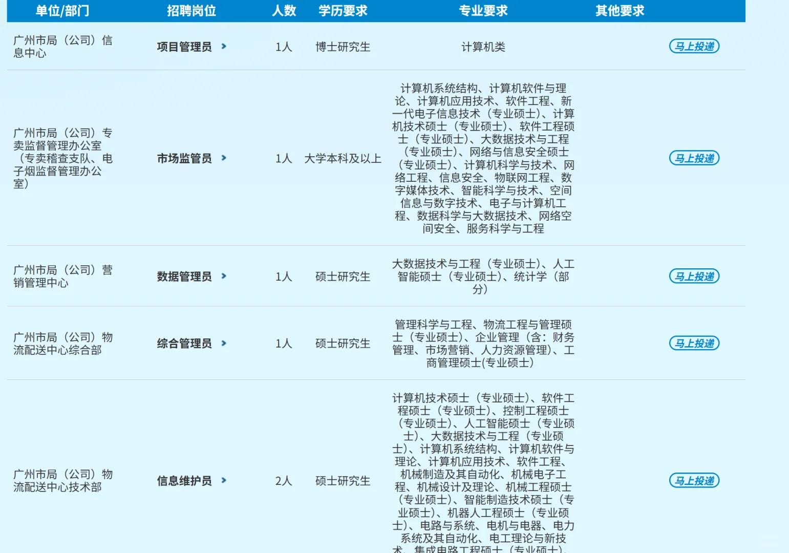 235人!广东烟草专卖局招聘!