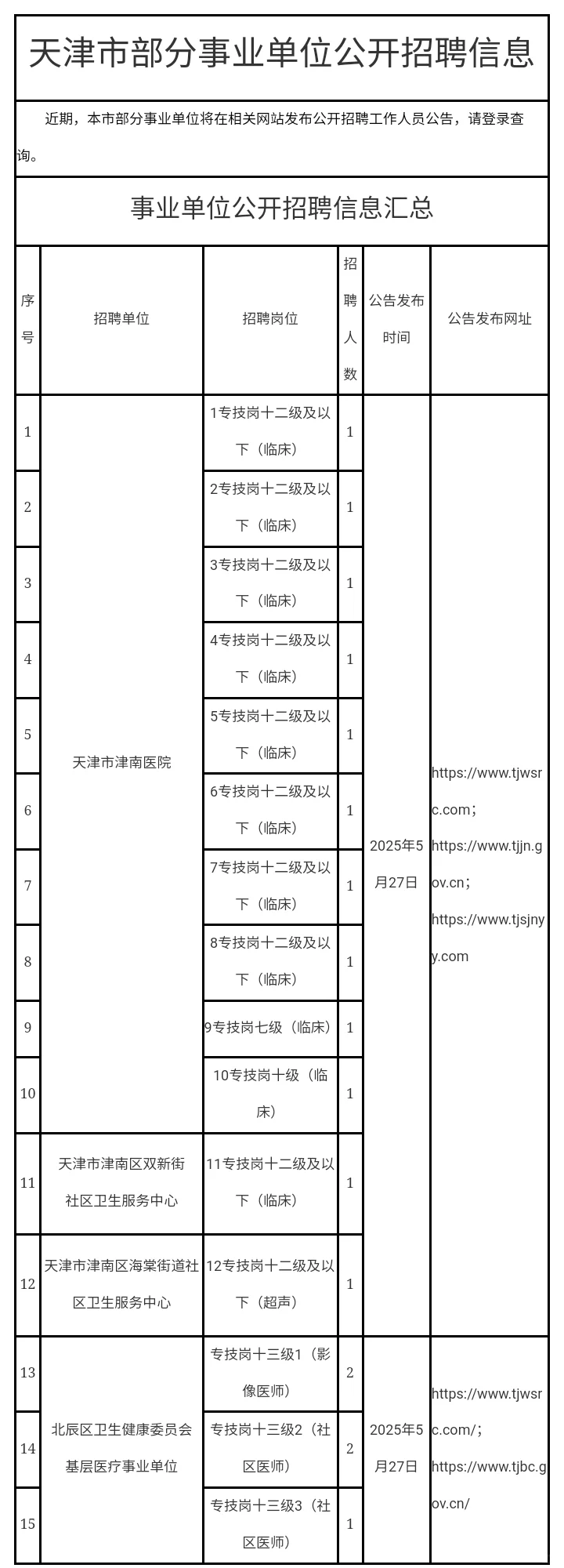 5.27 天津事业单位招聘汇总