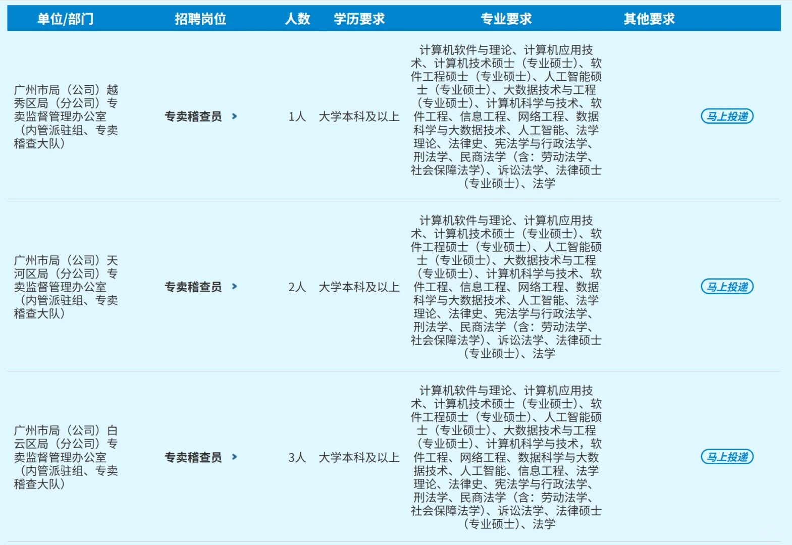 235人!广东烟草专卖局招聘!