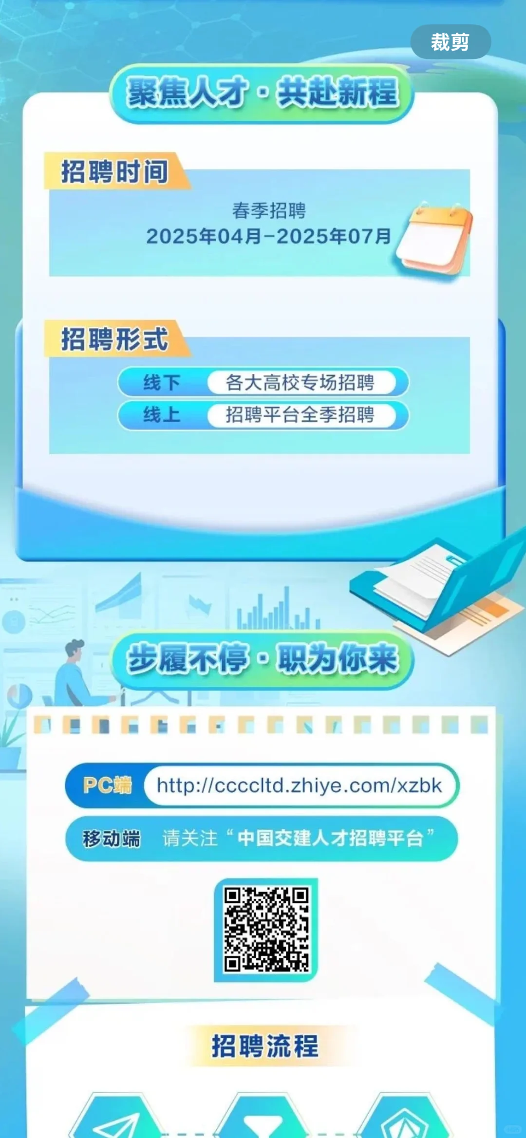 央企中交集团2025夏季招聘