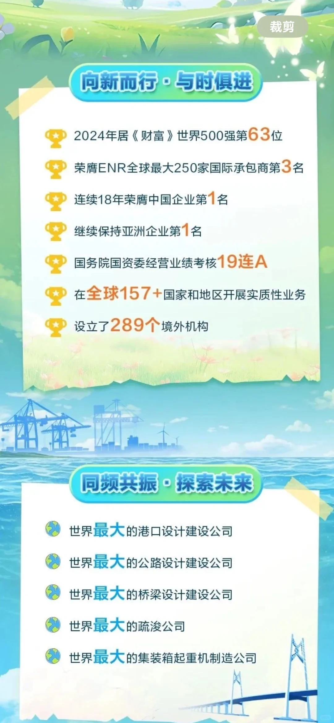 央企中交集团2025夏季招聘