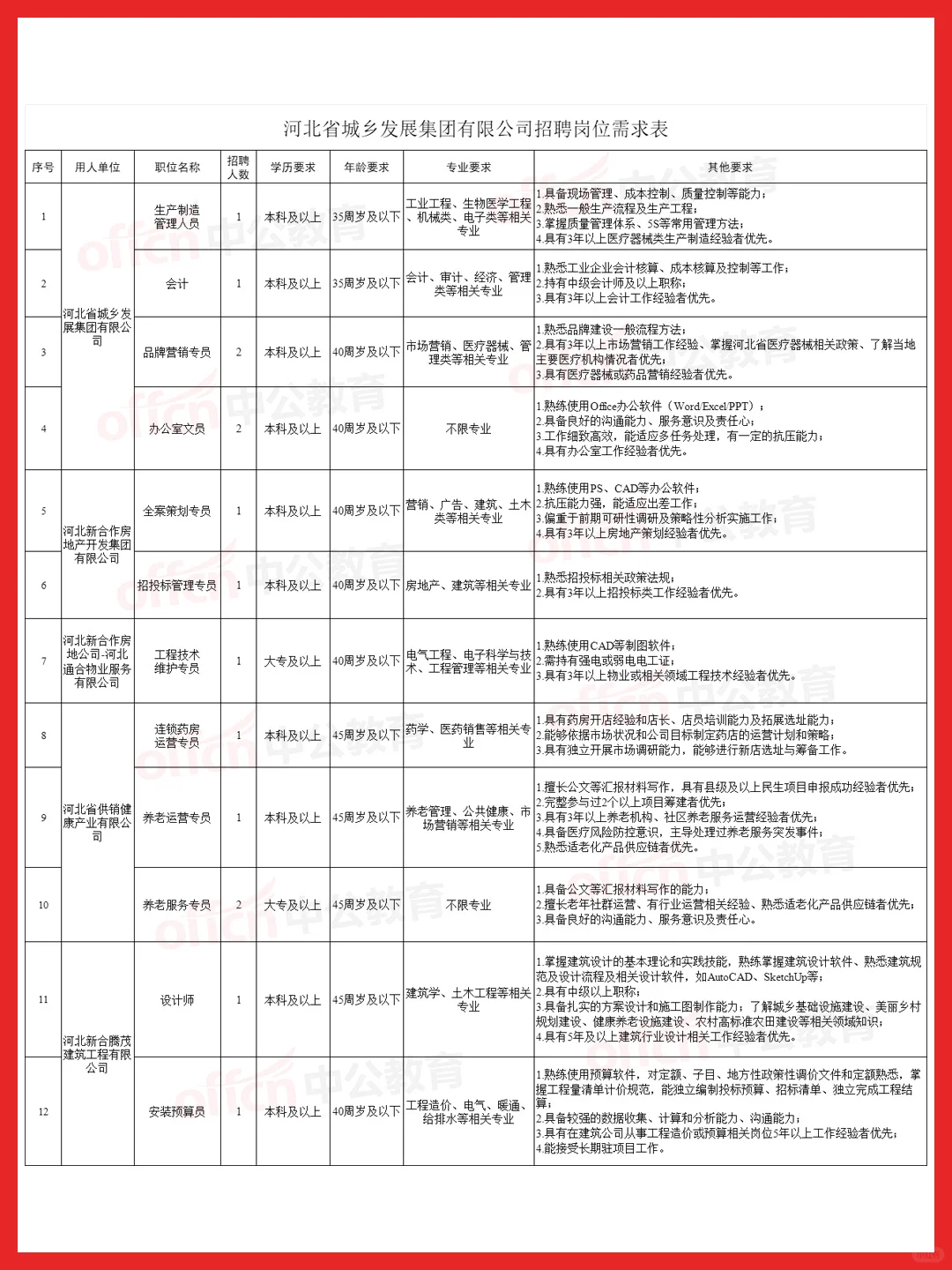 国企机会不容错过!河北供销合作社一级企业