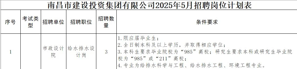 5月30日环境类就业招聘分享