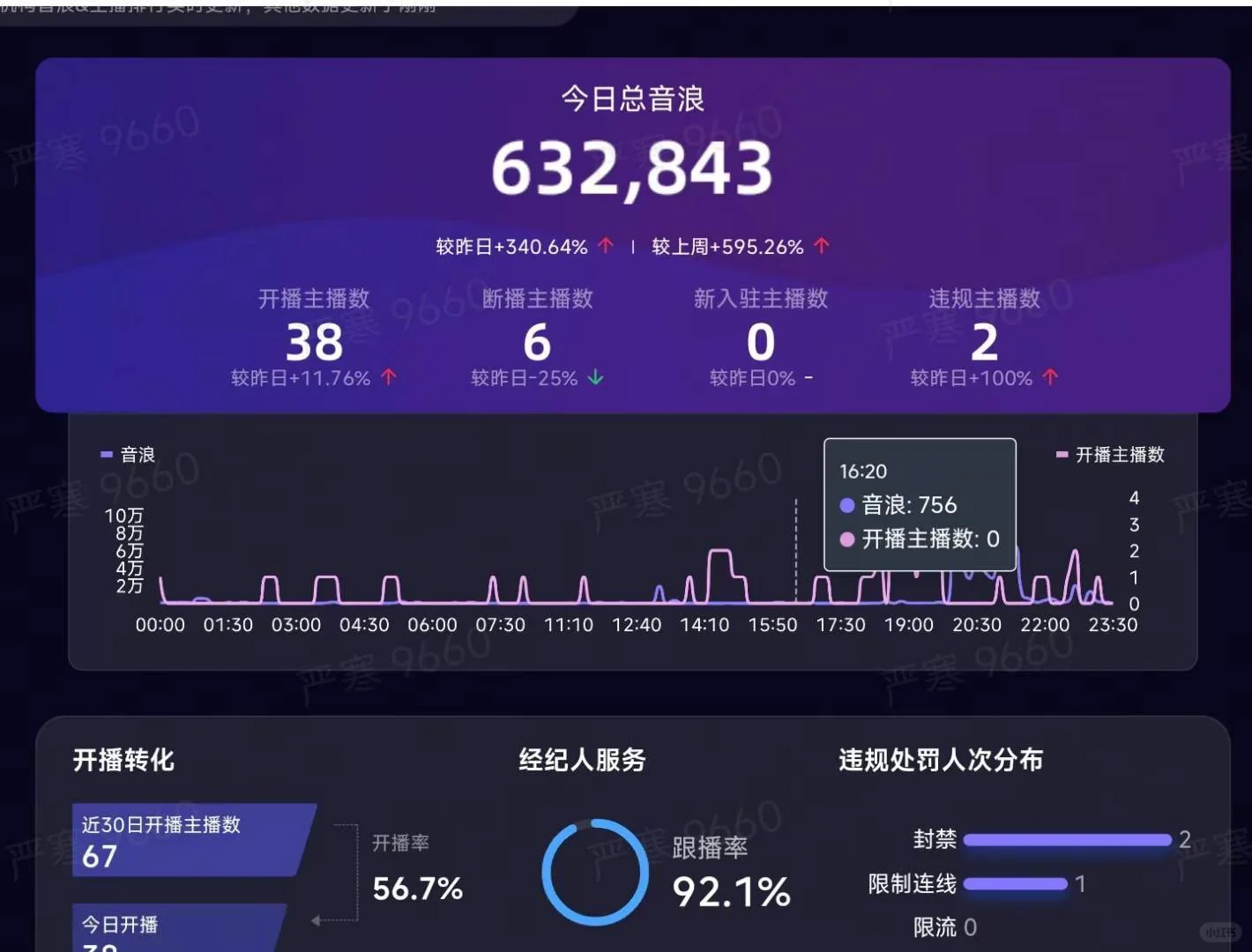 ⚠️⚠️⚠️紧急招聘全南京的宝子⚠️⚠️⚠️ 《急招野