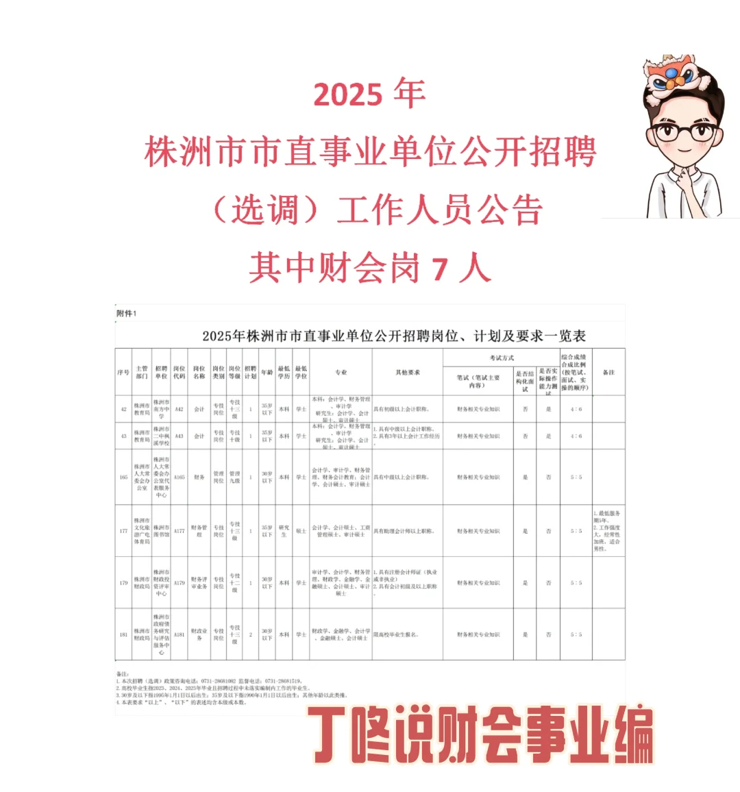 株洲市市直事业单位招聘财务会计7人