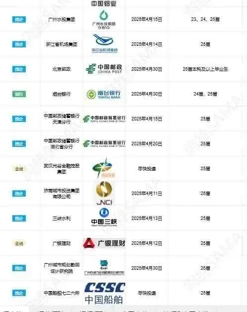 5月份有来云南电网的吗？不辞不退！！投就