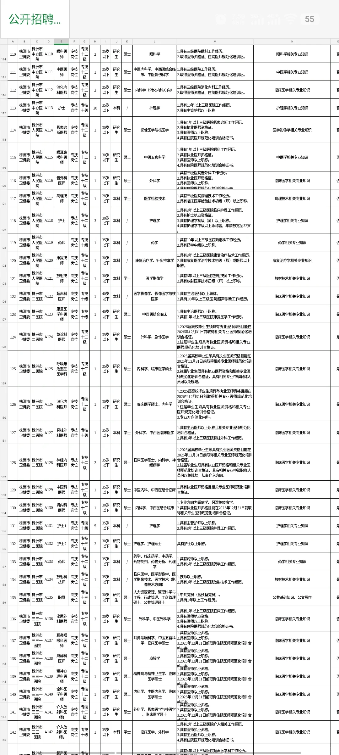 刚出！2025年株洲市直事业单位招聘334名